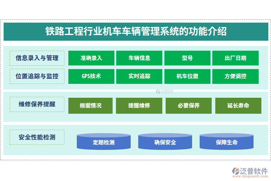 鐵路工程機車車輛管理系統(tǒng)的功能介紹