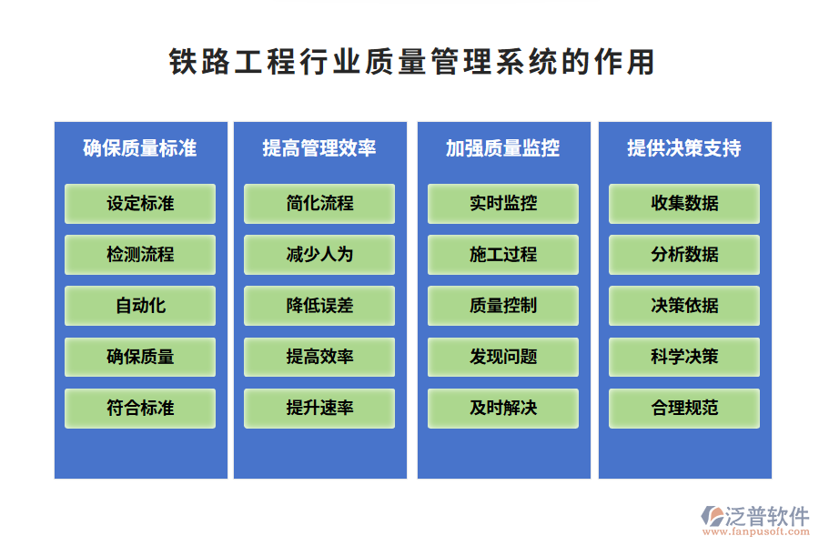 鐵路工程質(zhì)量管理系統(tǒng)的作用