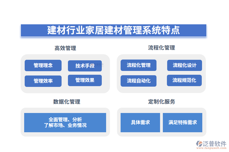 四、建材行業(yè)家居建材管理系統(tǒng)特點(diǎn)