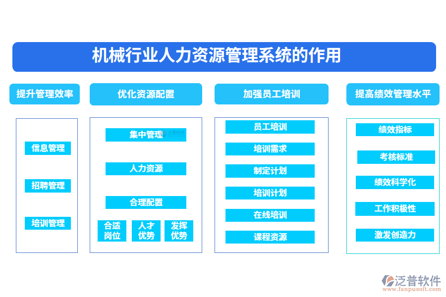 　二、機(jī)械行業(yè)人力資源管理系統(tǒng)的作用