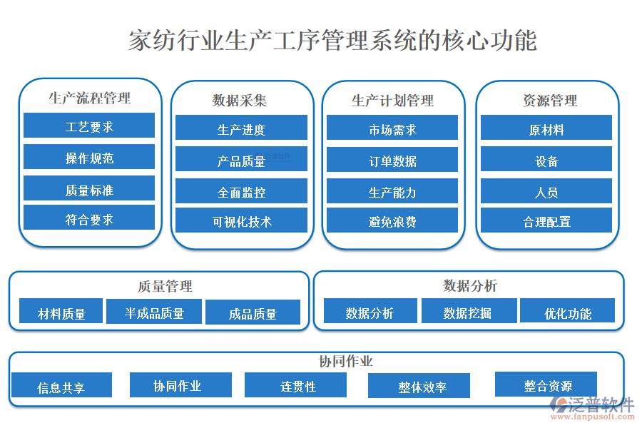 三、家紡行業(yè)生產(chǎn)工序管理系統(tǒng)的核心功能