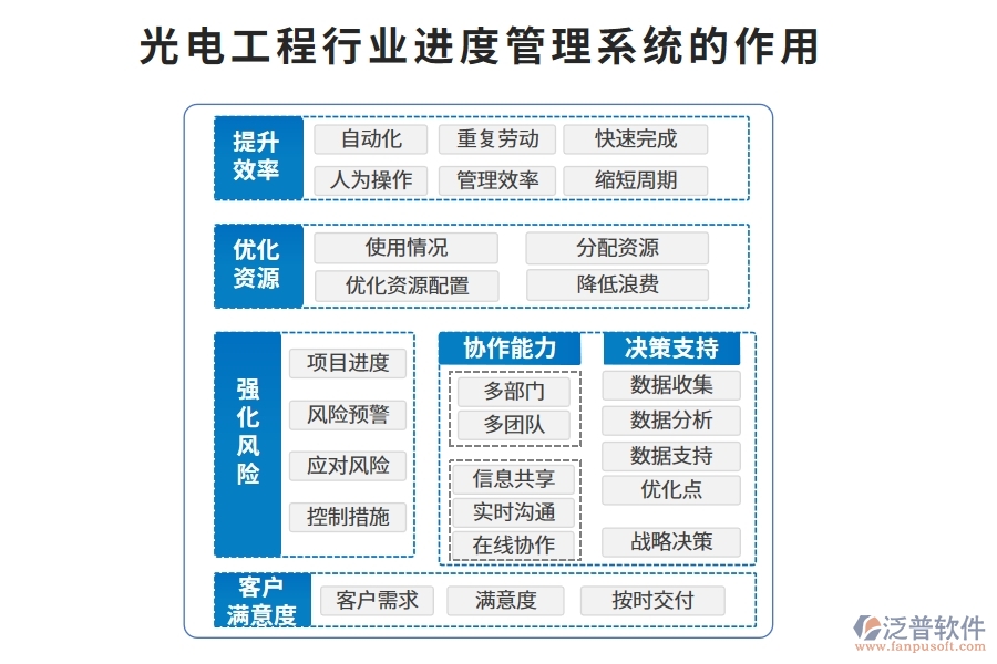 光電工程行業(yè)進(jìn)度管理系統(tǒng)的作用