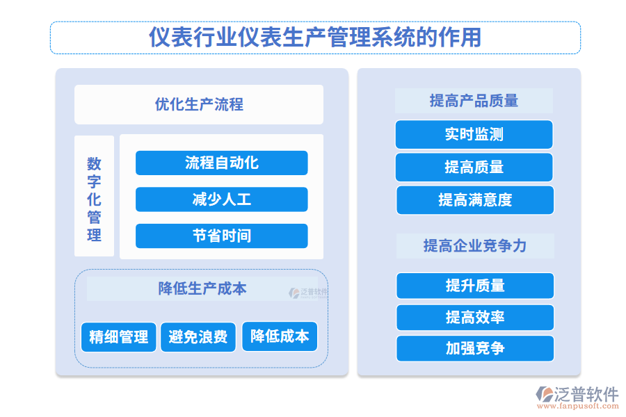 儀表行業(yè)生產(chǎn)管理系統(tǒng)的作用