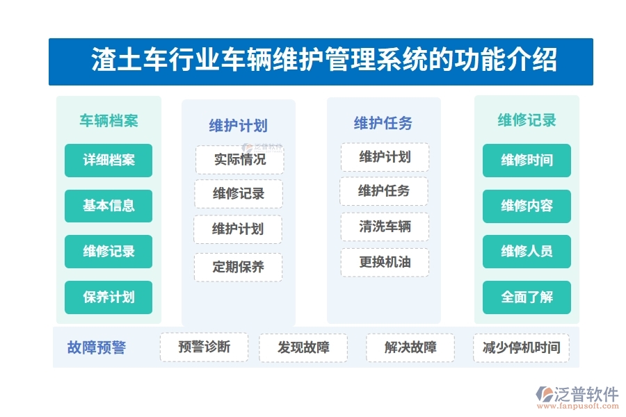 渣土車行業(yè)車輛維護管理系統(tǒng)的功能介紹