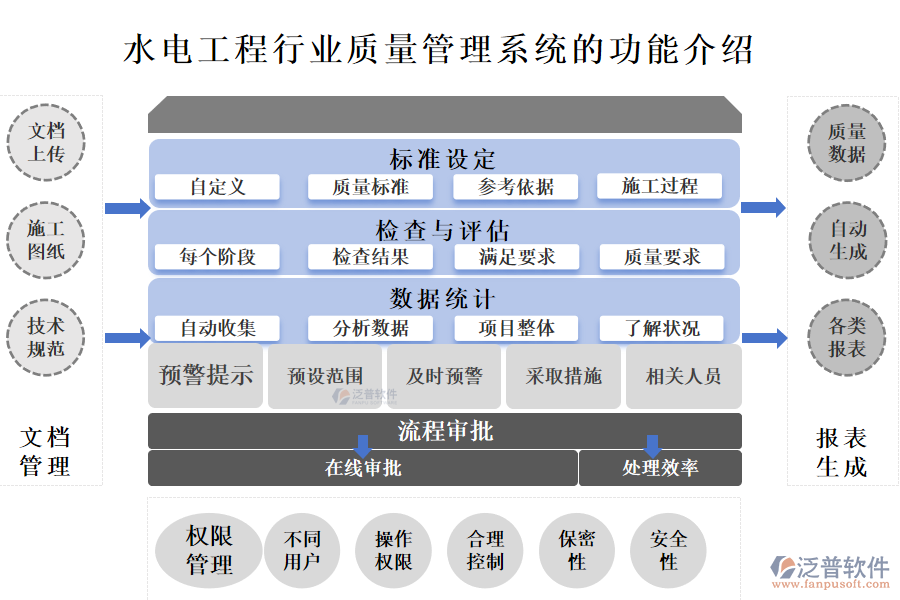 一、水電工程行業(yè)質(zhì)量管理系統(tǒng)的功能介紹 