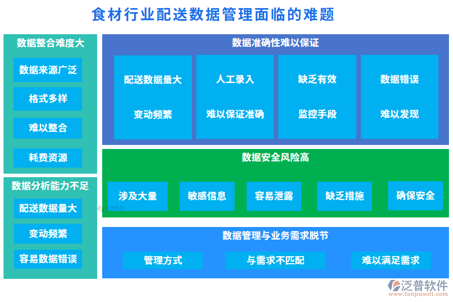 食材行業(yè)配送數(shù)據(jù)管理面臨的難題