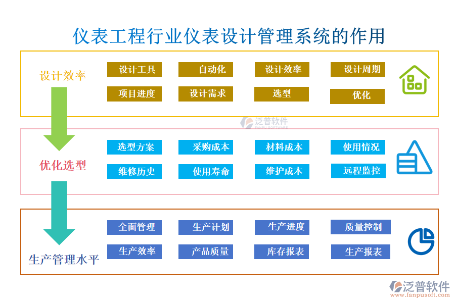 儀表工程行業(yè)儀表設(shè)計管理系統(tǒng)的作用