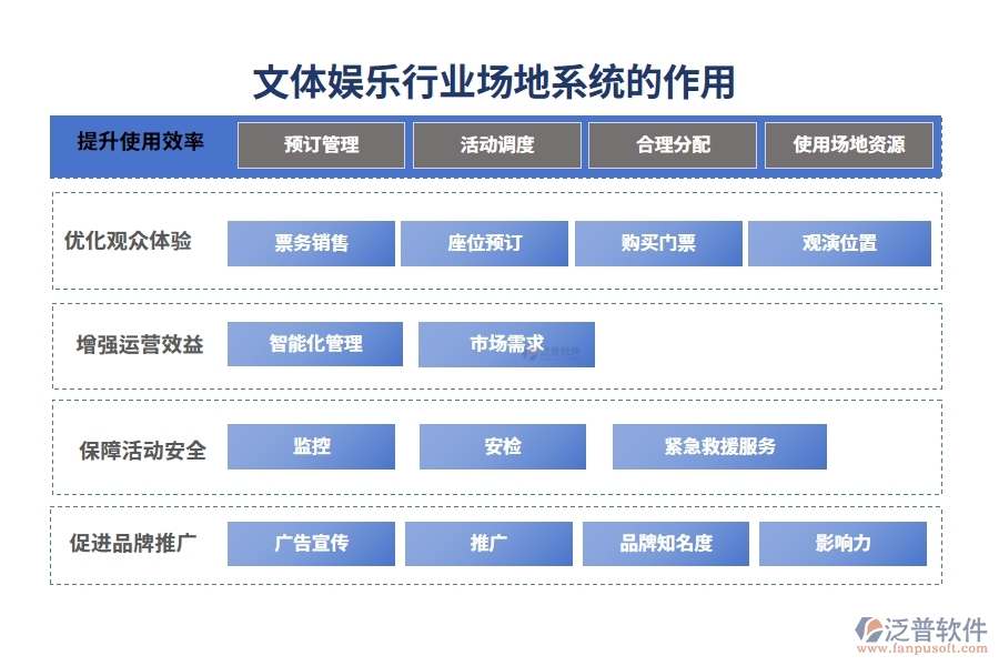 文體娛樂行業(yè)場地系統(tǒng)的作用