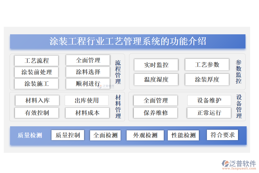 涂裝工程行業(yè)工藝管理系統(tǒng)的功能介紹