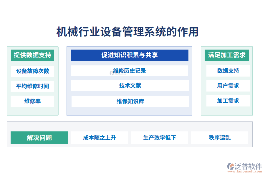 二、機(jī)械行業(yè)設(shè)備管理系統(tǒng)的作用