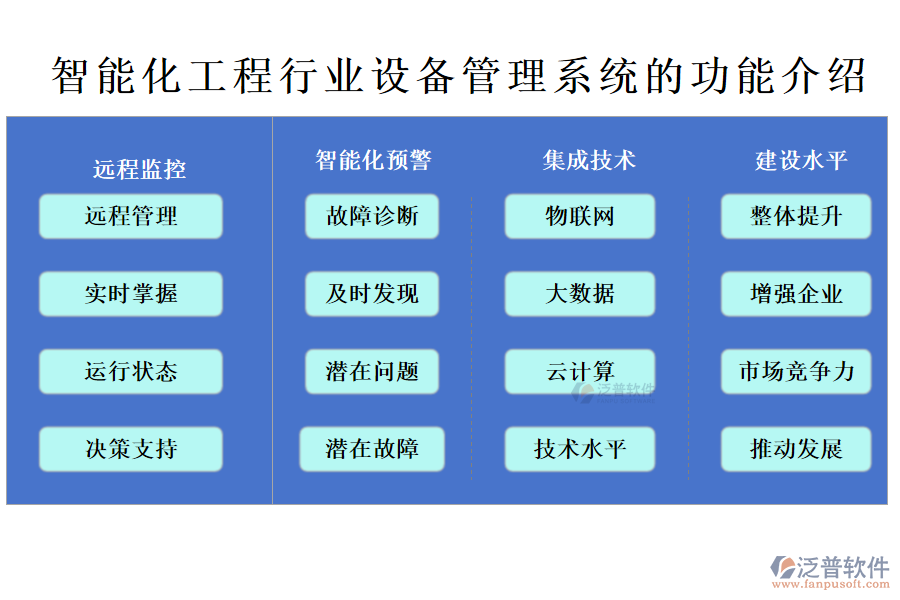 智能化工程行業(yè)設(shè)備管理系統(tǒng)的功能介紹