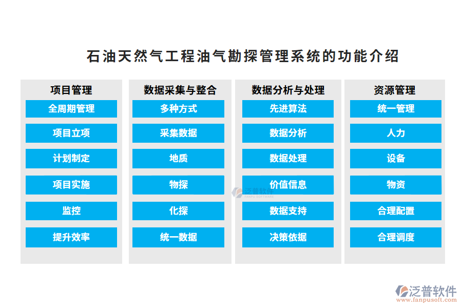 石油天然氣工程油氣勘探管理系統(tǒng)的功能介紹