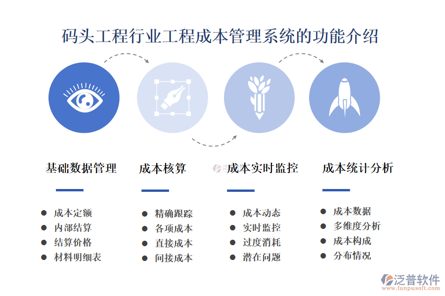 一、碼頭工程行業(yè)工程成本管理系統(tǒng)的功能介紹 