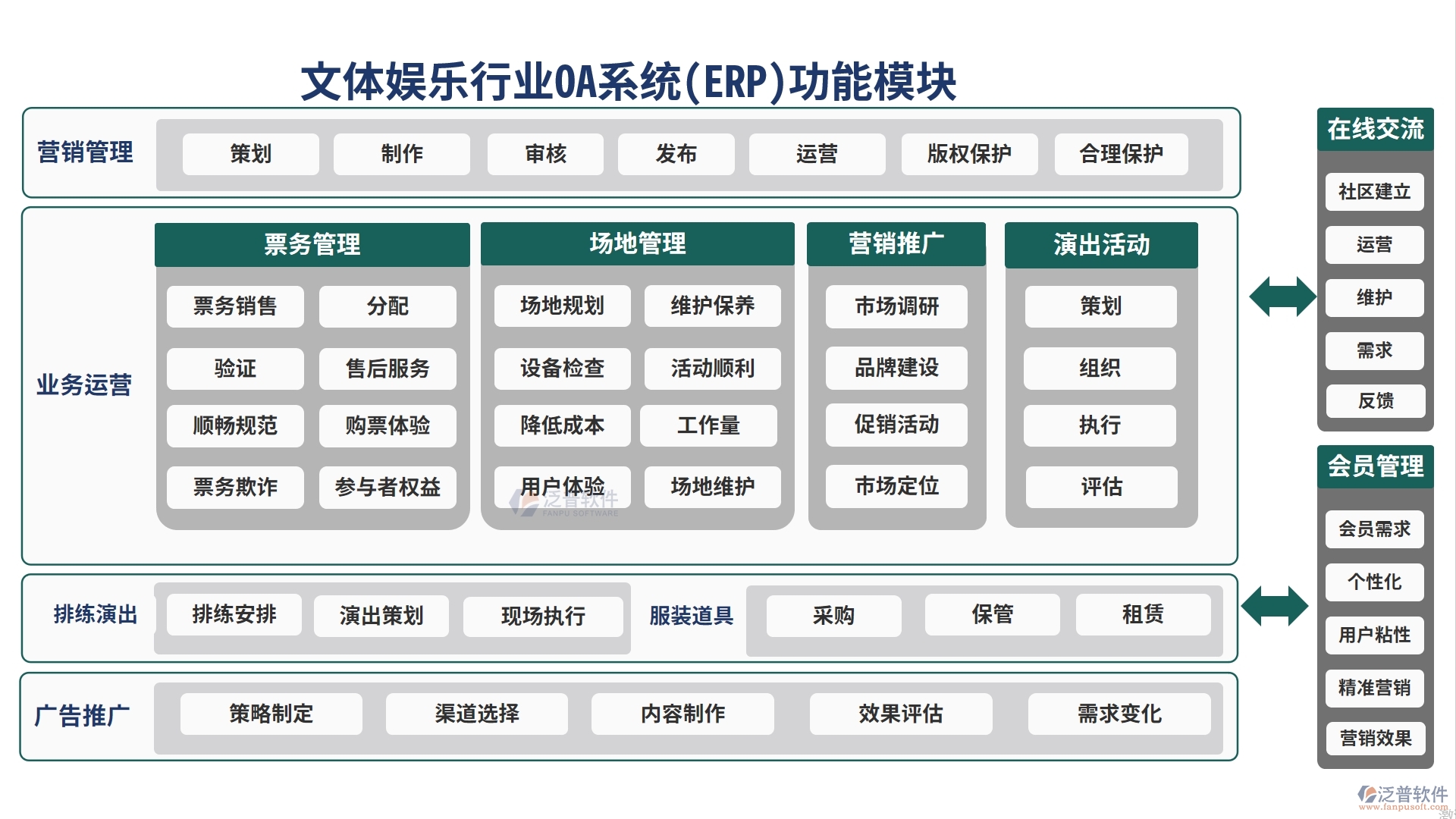 文體娛樂行業(yè)OA系統(tǒng)(ERP)功能模塊