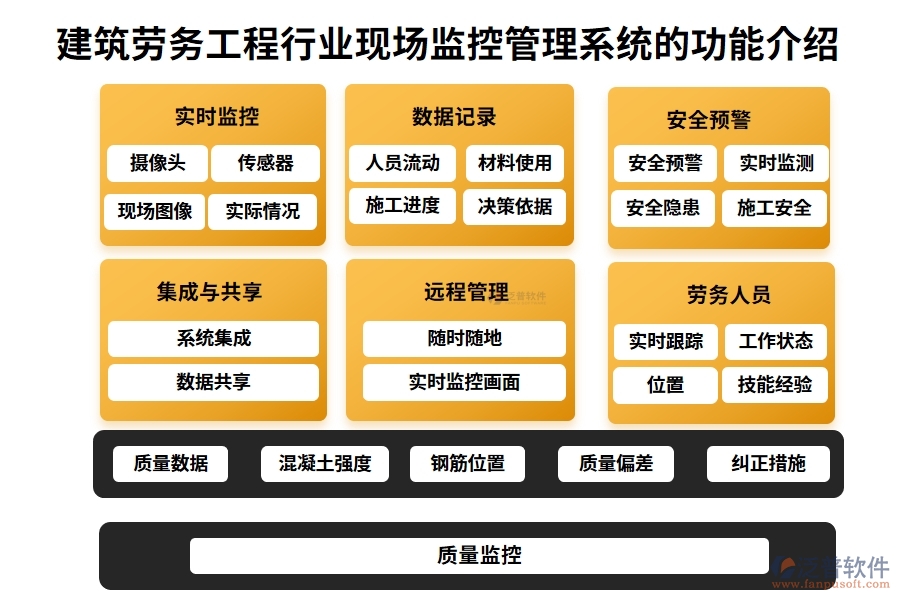 建筑勞務(wù)工程行業(yè)現(xiàn)場監(jiān)控管理系統(tǒng)的功能介紹