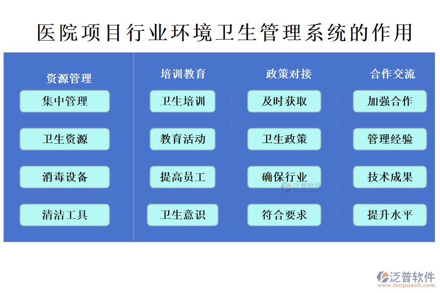 醫(yī)院項(xiàng)目行業(yè)環(huán)境衛(wèi)生管理系統(tǒng)的作用