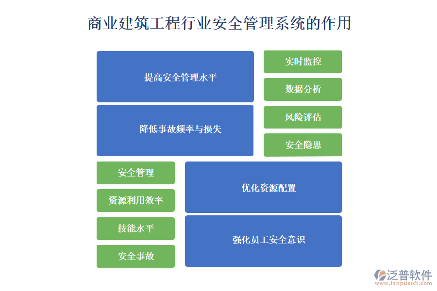 商業(yè)建筑工程行業(yè)安全管理系統(tǒng)的作用