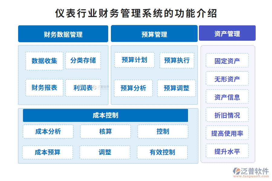 儀表行業(yè)財務(wù)管理系統(tǒng)的功能介紹