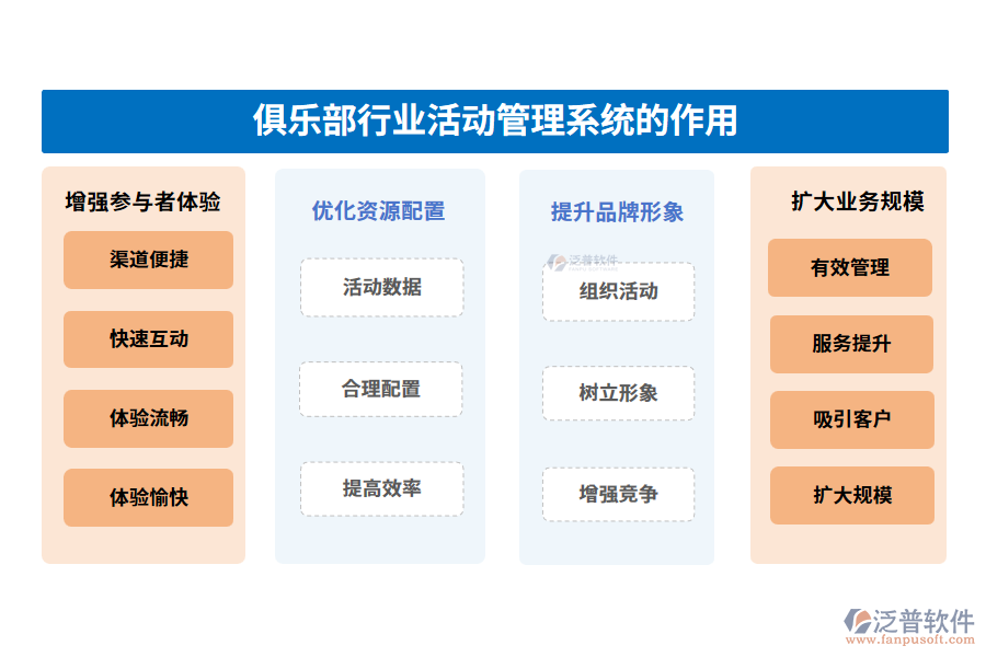 俱樂部行業(yè)活動管理系統(tǒng)的作用