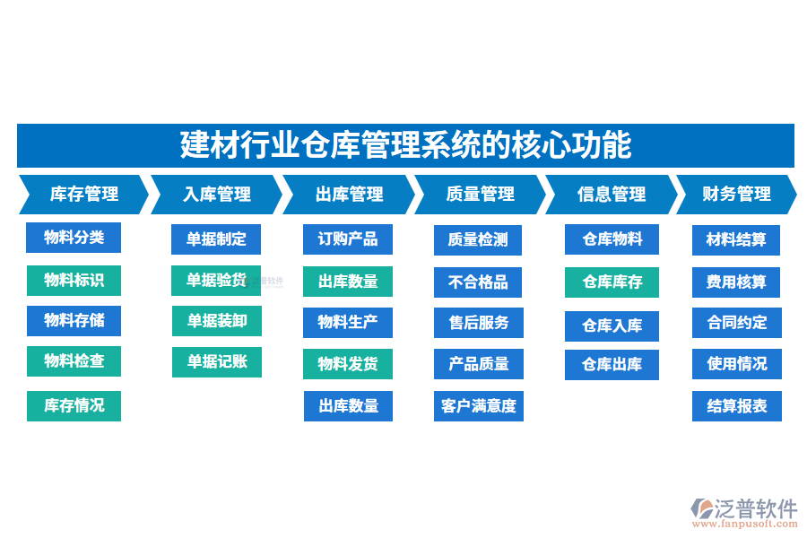 建材行業(yè)出倉庫管理系統(tǒng)的核心功能