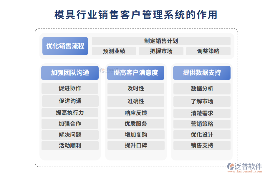 模具行業(yè)銷(xiāo)售客戶管理系統(tǒng)的作用