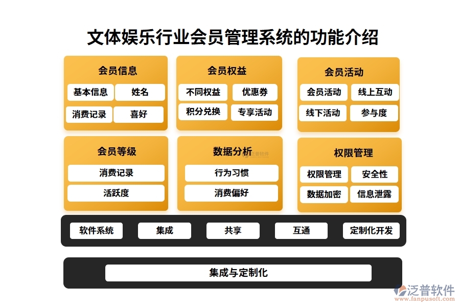 文體娛樂行業(yè)會員管理系統(tǒng)的功能介紹