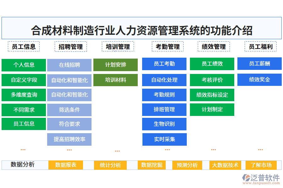 一、合成材料制造行業(yè)人力資源管理系統(tǒng)的功能介紹