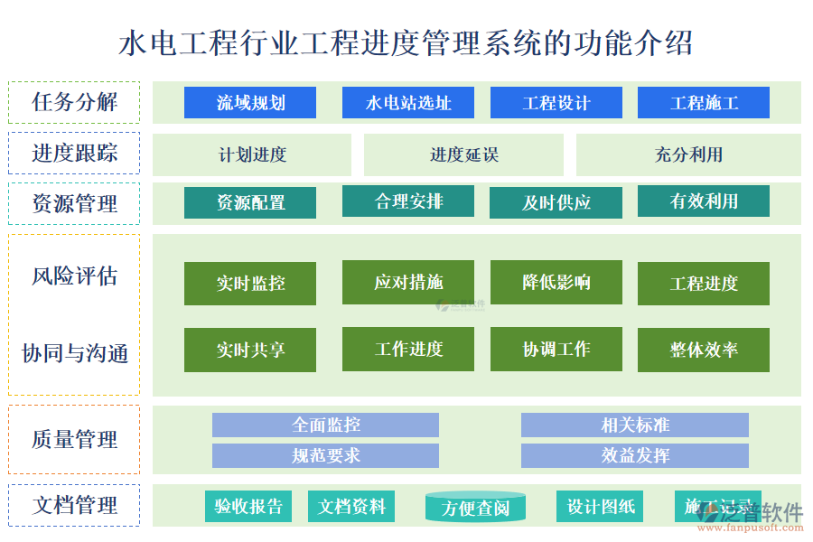 　一、水電工程行業(yè)工程進(jìn)度管理系統(tǒng)的功能介紹