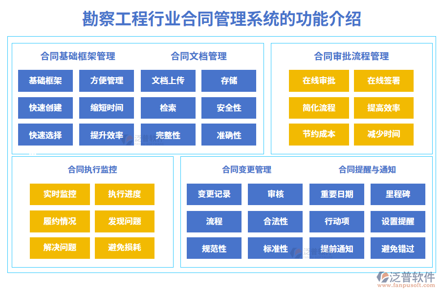 勘察工程合同管理系統(tǒng)的功能介紹