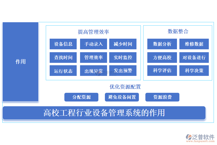 高校工程行業(yè)設備管理系統(tǒng)的作用