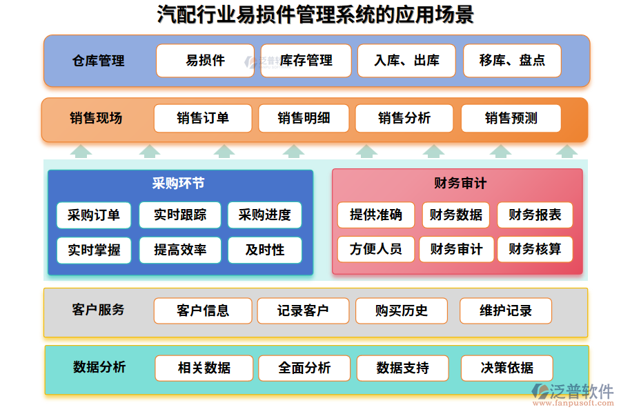 汽配行業(yè)易損件管理系統(tǒng)的應(yīng)用場(chǎng)景