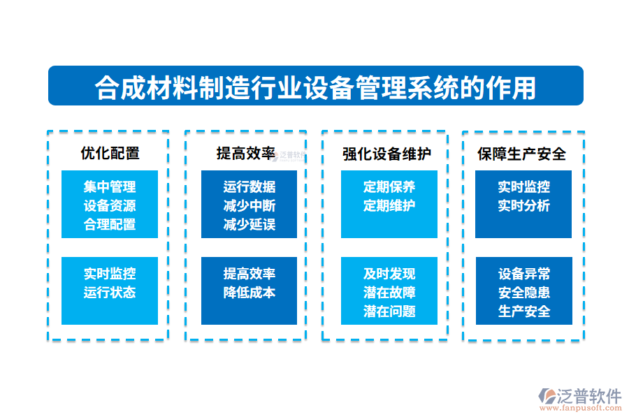 二、合成材料制造行業(yè)設(shè)備管理系統(tǒng)的作用