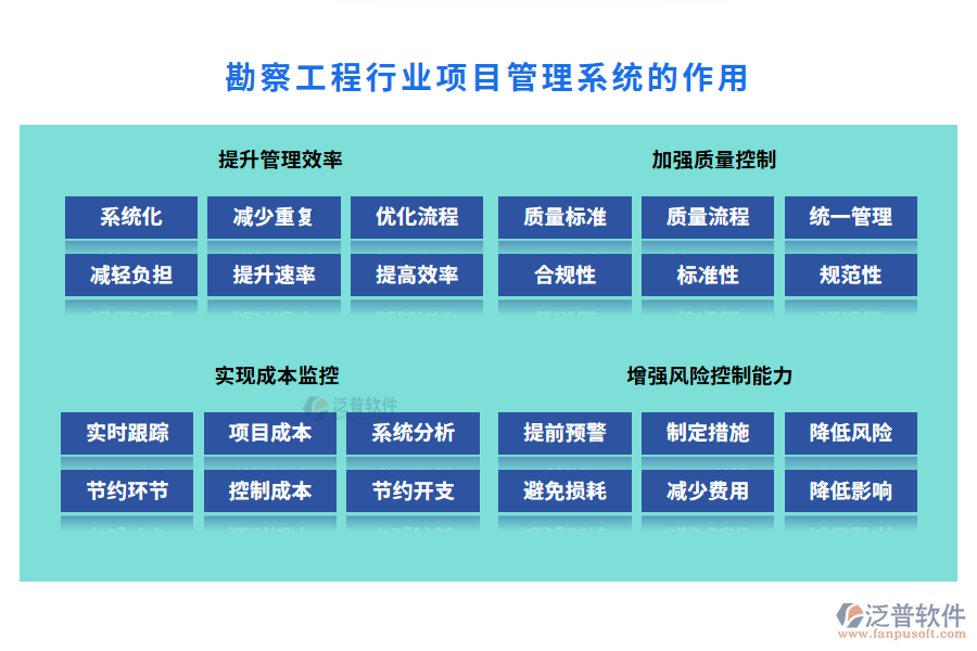 勘察工程項目管理系統(tǒng)的作用