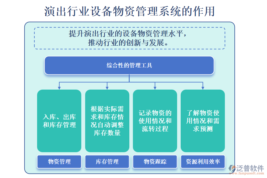 演出行業(yè)設(shè)備物資管理系統(tǒng)的作用