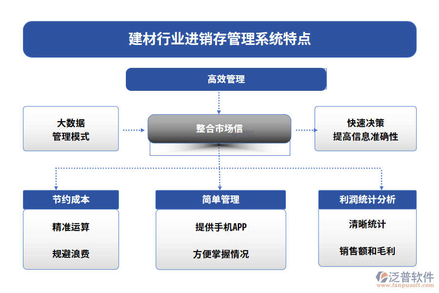 建材行業(yè)進(jìn)銷存管理系統(tǒng)特點(diǎn)