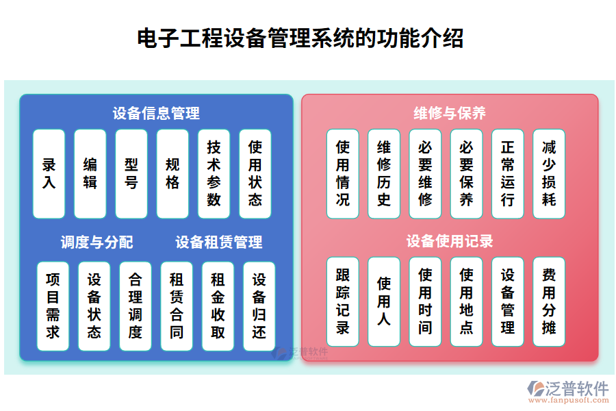 電子工程設(shè)備管理系統(tǒng)的功能介紹