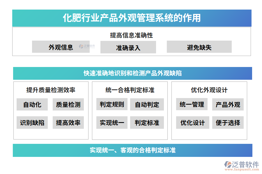 化肥行業(yè)產(chǎn)品外觀管理系統(tǒng)的作用