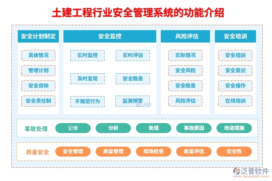 土建工程行業(yè)安全管理系統(tǒng)的功能介紹