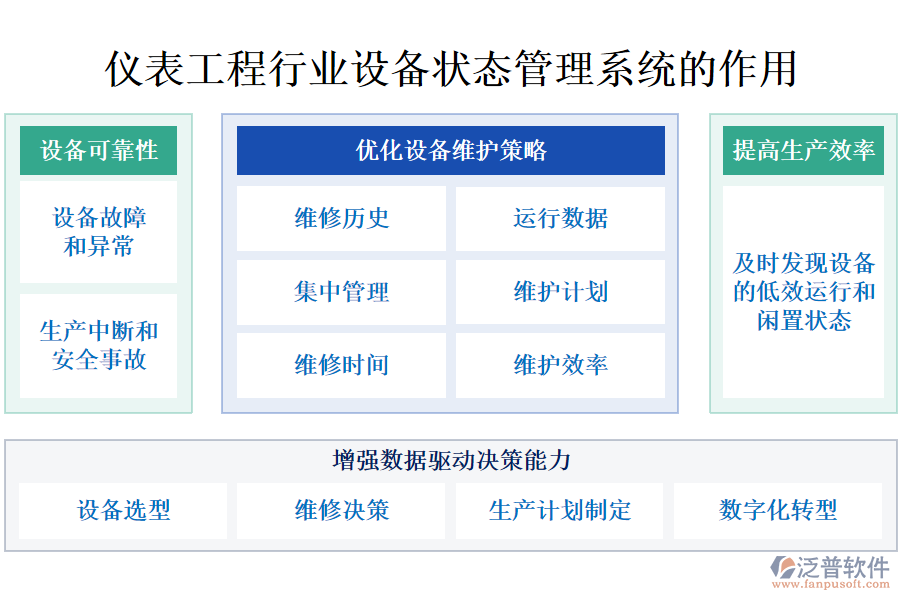 儀表工程行業(yè)設(shè)備狀態(tài)管理系統(tǒng)的作用