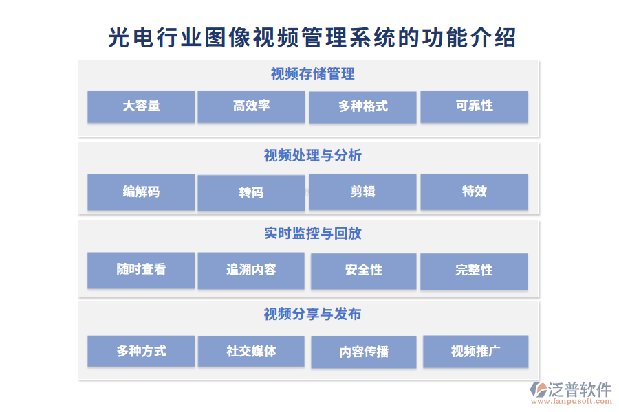 光電行業(yè)圖像視頻管理系統(tǒng)的功能介紹