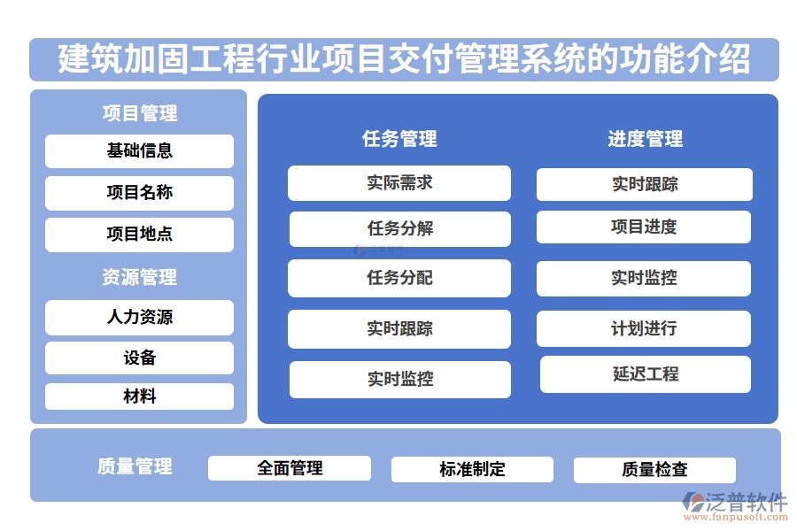 建筑加固工程行業(yè)項(xiàng)目交付管理系統(tǒng)的功能介紹