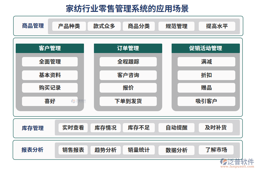 家紡行業(yè)零售管理系統(tǒng)的應用場景