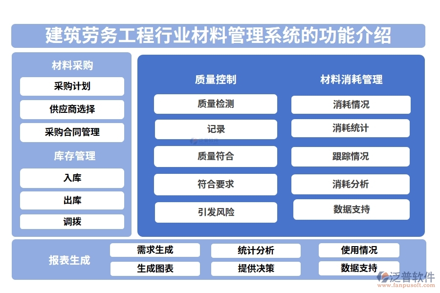 建筑勞務(wù)工程行業(yè)材料管理系統(tǒng)的功能介紹