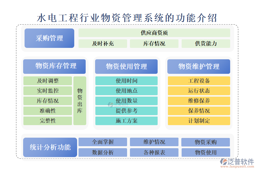 　一、水電工程行業(yè)物資管理系統(tǒng)的功能介紹