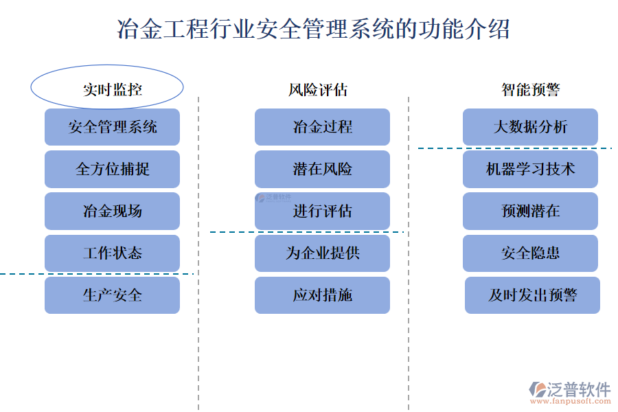 冶金工程行業(yè)安全管理系統(tǒng)的功能介紹