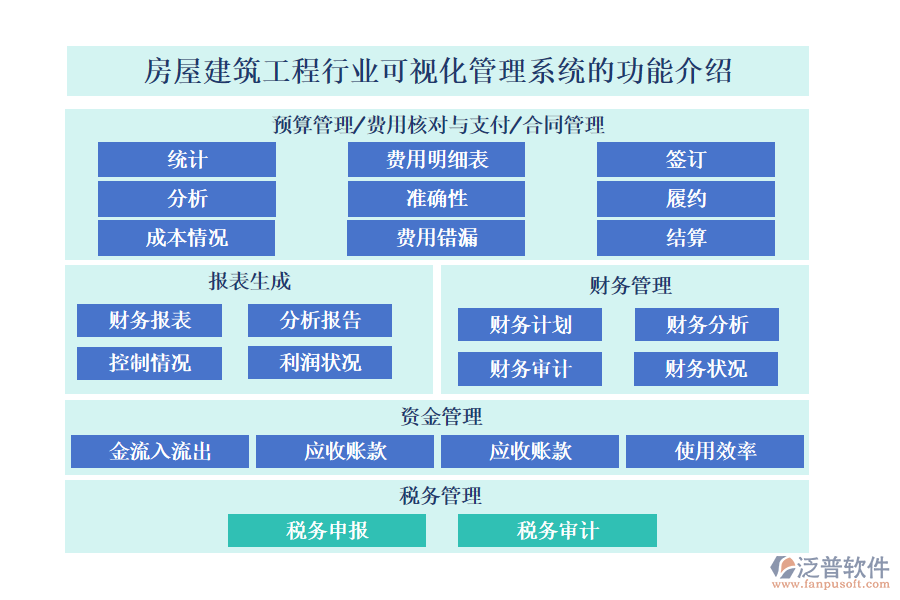 一、房屋建筑工程行業(yè)可視化管理系統(tǒng)的功能介紹