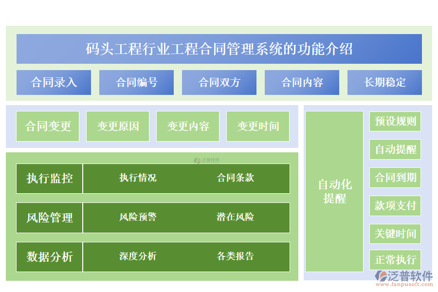 　　一、碼頭工程行業(yè)工程合同管理系統(tǒng)的功能介紹 