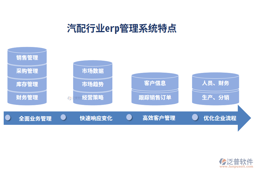 四、汽配行業(yè)erp管理系統(tǒng)特點