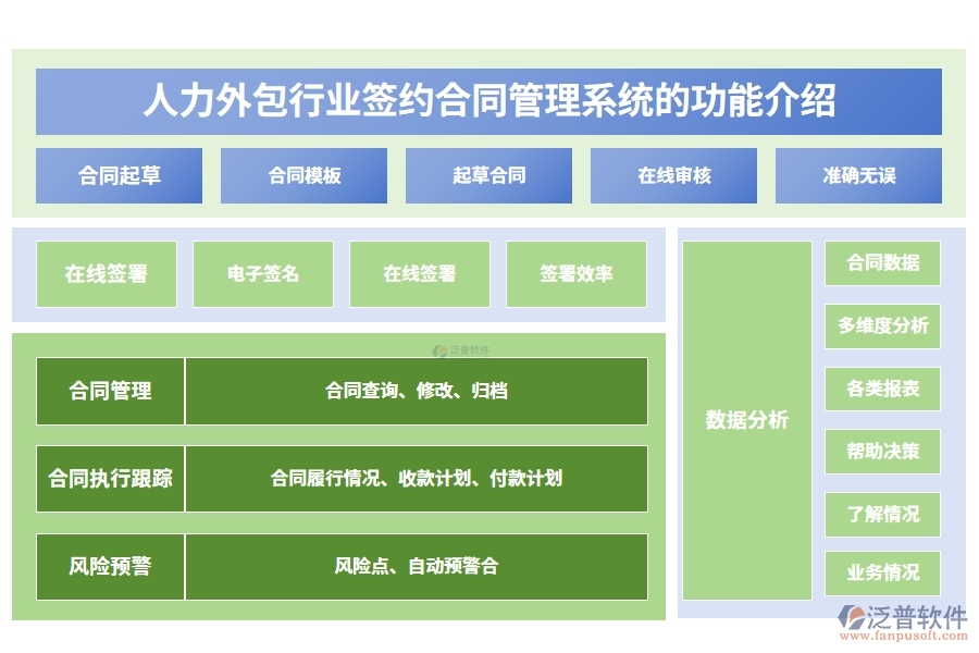 人力外包行業(yè)簽約合同管理系統(tǒng)的功能介紹