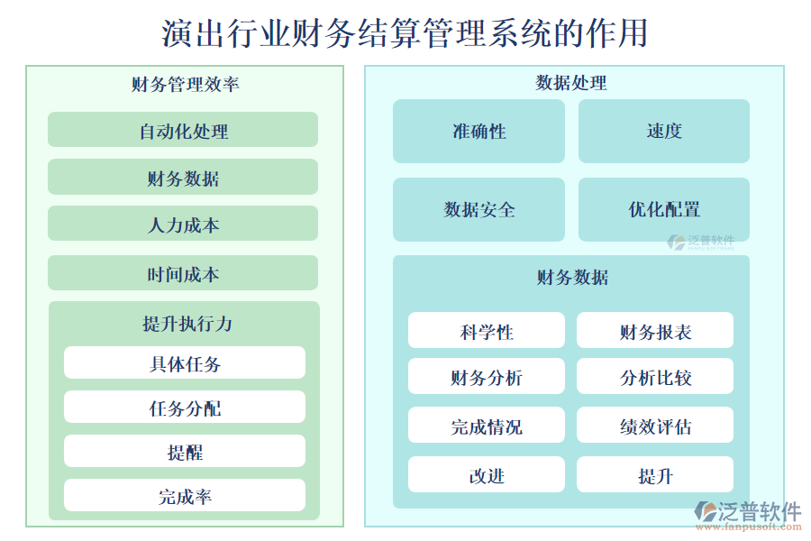 演出行業(yè)財務(wù)結(jié)算管理系統(tǒng)的作用